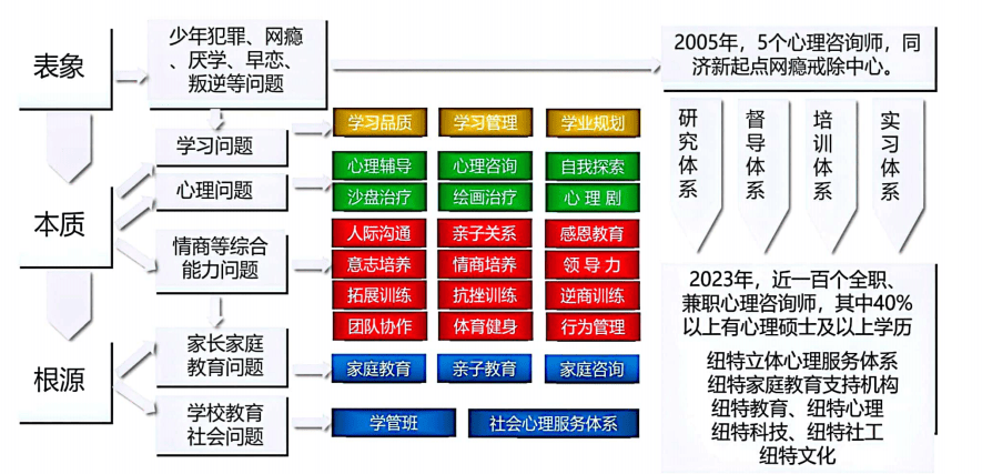 焦作2024十大口碑人气好的青少年叛逆辍学心理行为辅导矫正学校榜单