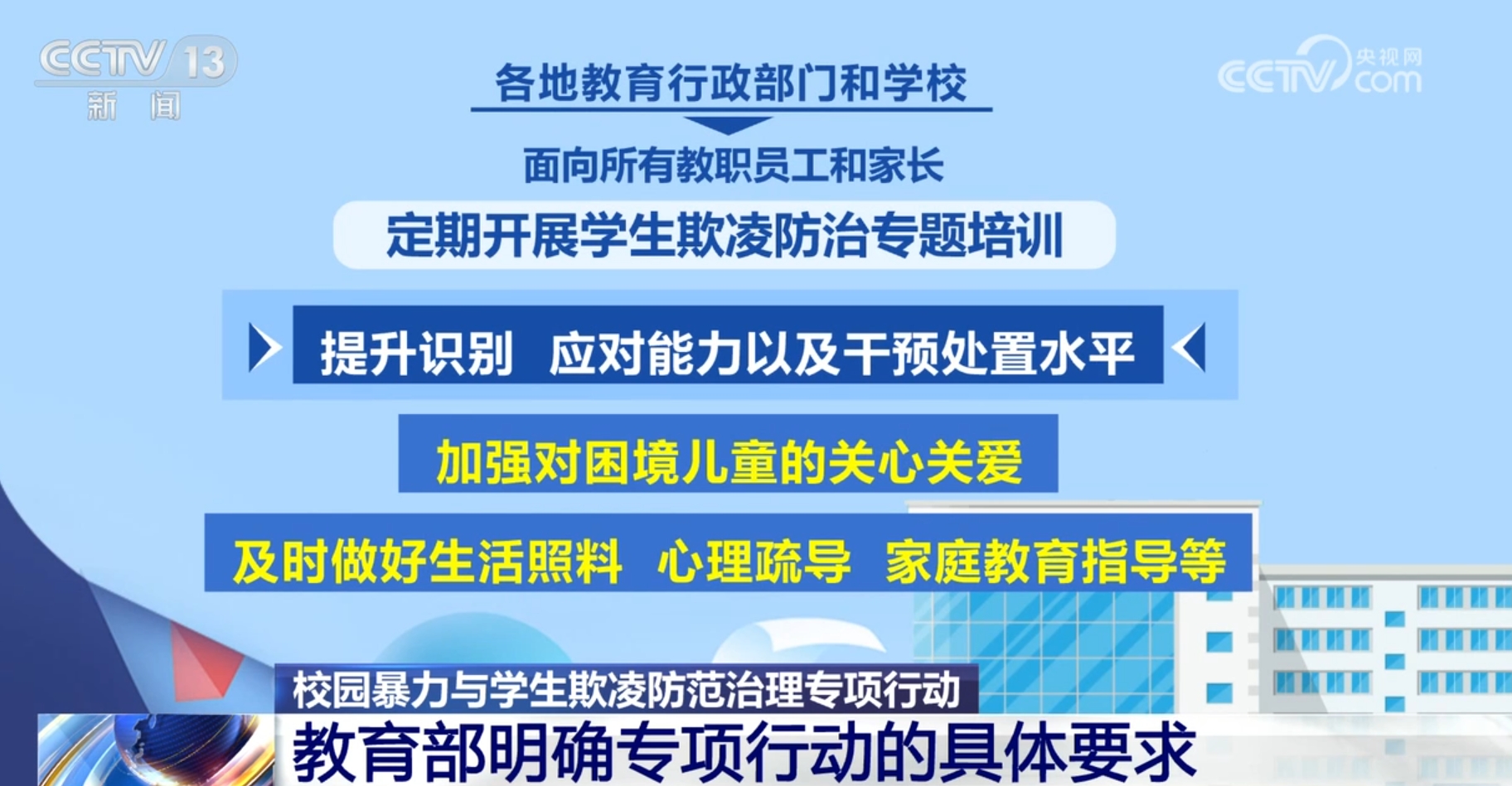 教育部为校园暴力与学生欺凌防范治理专项行动画出“路线图”(图2)