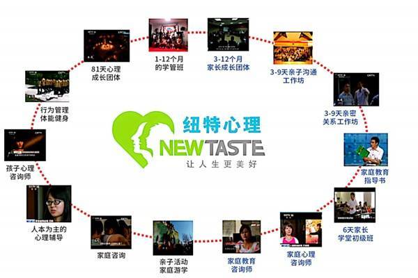 long8：邢台十大人气好的青少年叛逆辍学心理行为辅导矫正学校榜单（2024年）(图2)