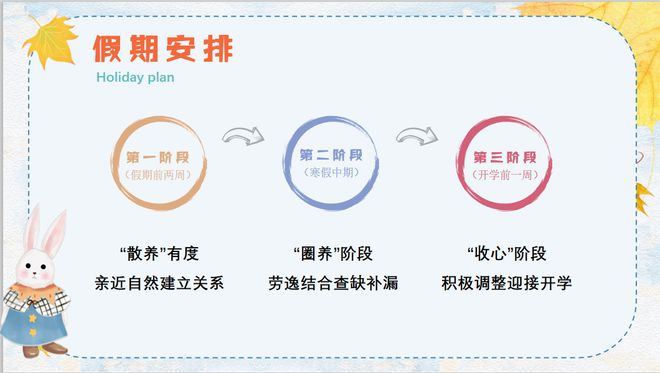 2024寒假前后学生心理调适温馨提示(图3)