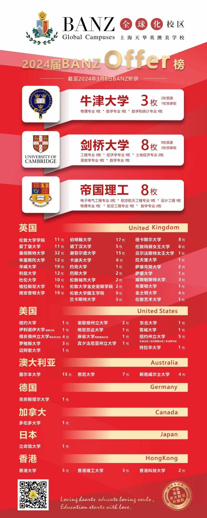 2024“翼展未来”家庭教育论坛暨国际学校联展——BANZ全球化校区(图4)