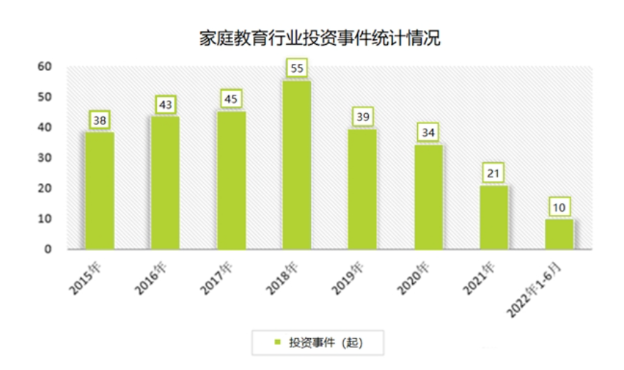 2024年家庭教育行业发展现状分析：我国家庭教育市场规模约为‌2万亿元‌
