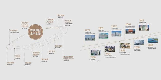 龙8国际：2024天河壹品丨广州·天河壹品售楼处网站-营销中心-楼盘百科!(图8)