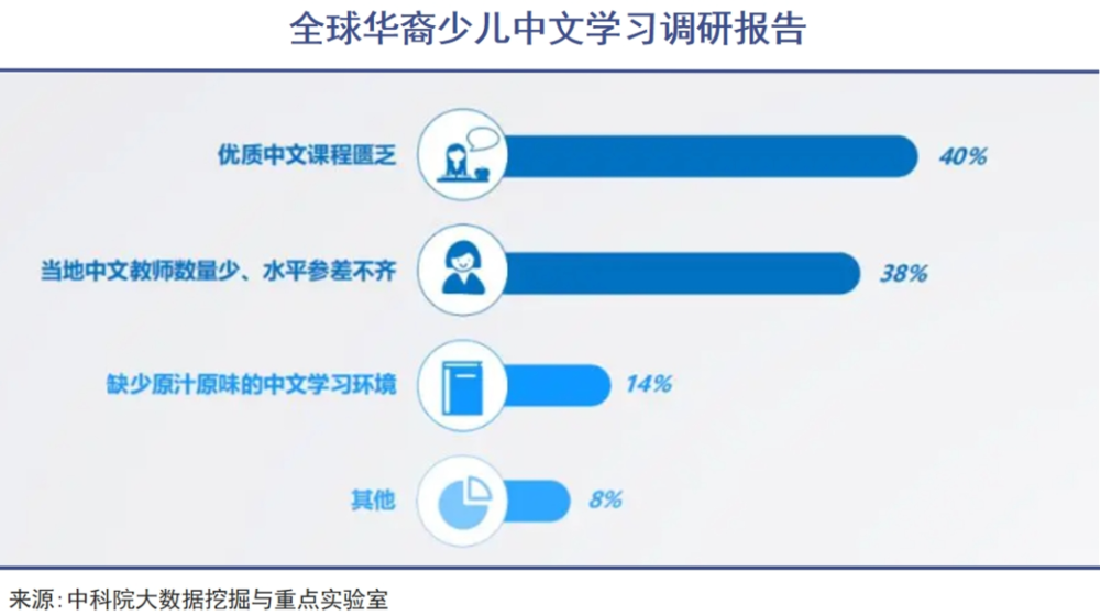 全球中文教育发展真相(图2)