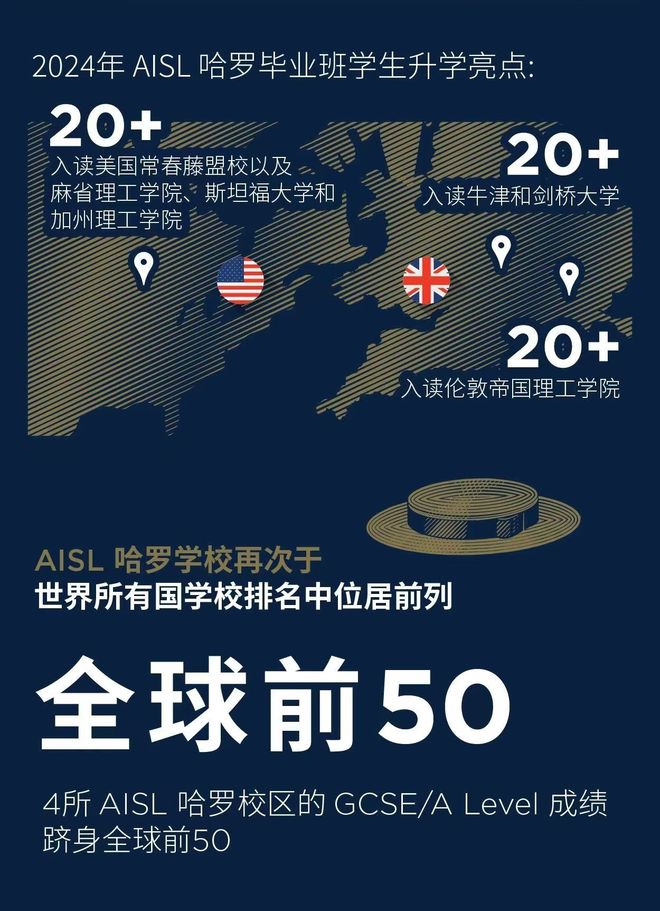 龙8国际：新东方国际教育与AISL哈罗奖学金项目启动独家战略合作(图5)