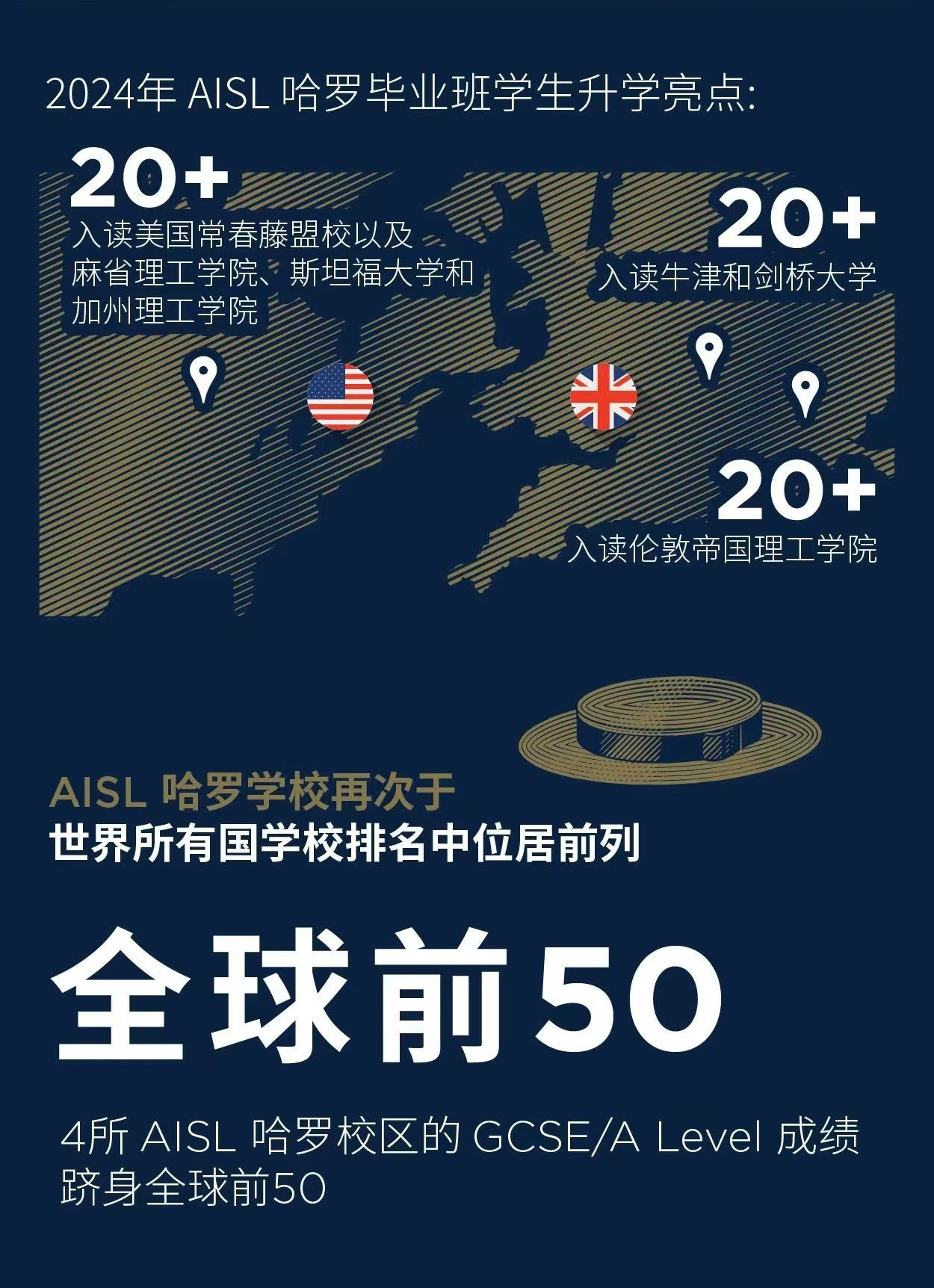 新东方联合AISL哈罗教育集团推出2025-2027年度AISL哈罗奖学金(图5)