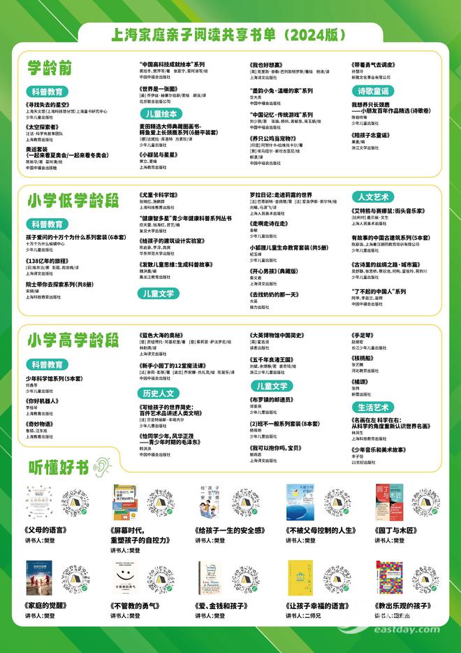 不同年龄段孩子适合读什么书？2024版上海家庭亲子阅读共享书单发布