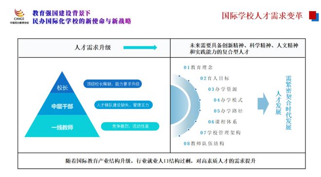 中国民办教育协会高中分会副秘书长白雪：全新竞争格局下如何打造学校创新引擎？(图6)
