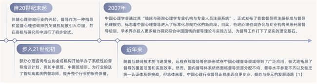 最新出炉！2024年中国心理行业督导现状报告：86%咨询师通过督导提升胜任力(图3)