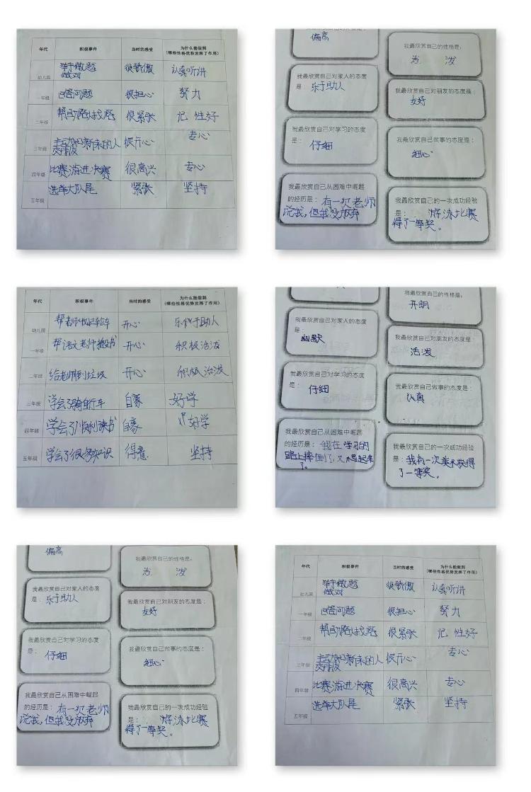 自我赋能阳光前行：临沂金盾小学2020级5班开展心理团体辅导活动(图3)