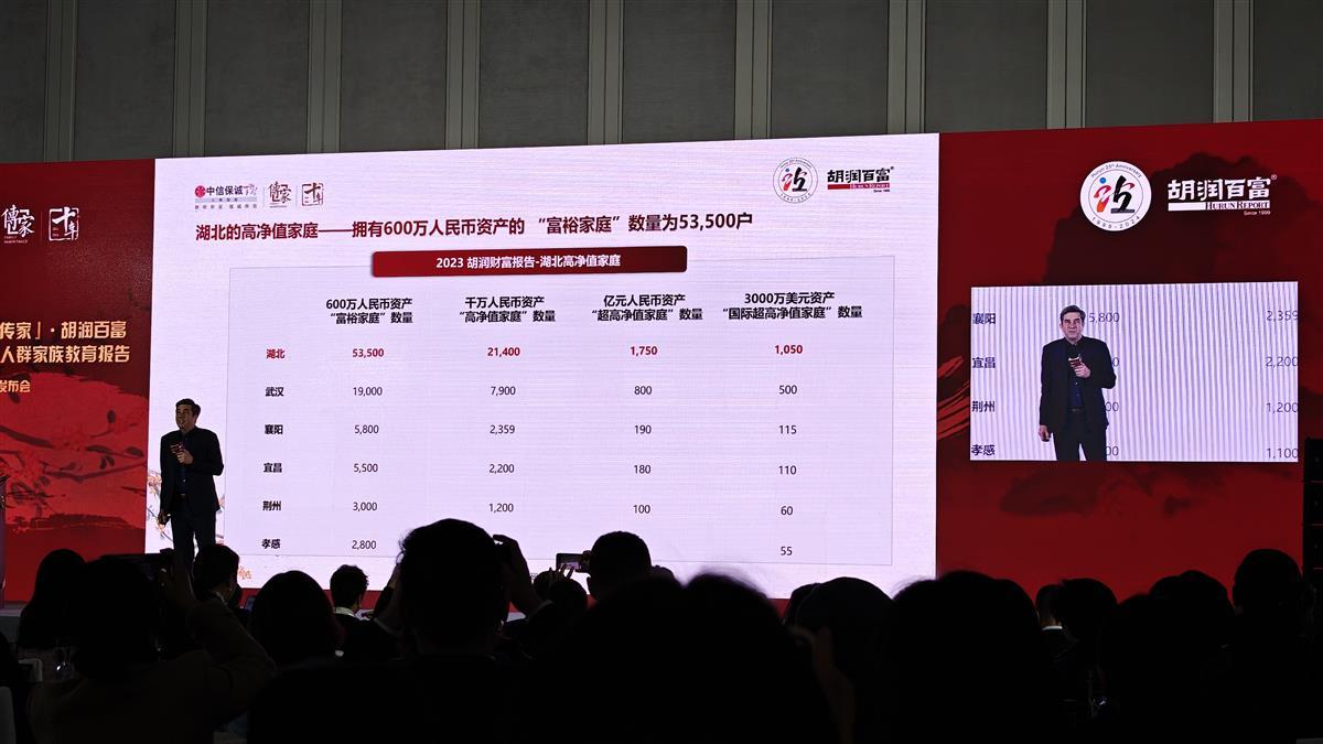 湖北高净值家庭增长至214万户(图2)