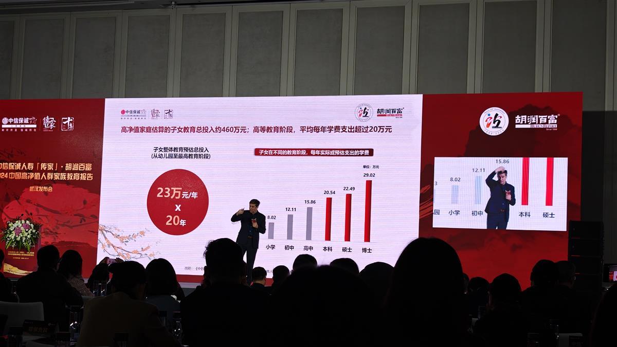 湖北高净值家庭增长至214万户(图3)