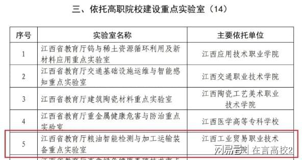 long8：江西工业贸易职业技术学院怎么样？专升本人数暴涨整体实力强悍(图4)