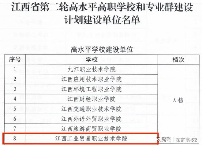long8：江西工业贸易职业技术学院怎么样？专升本人数暴涨整体实力强悍(图3)