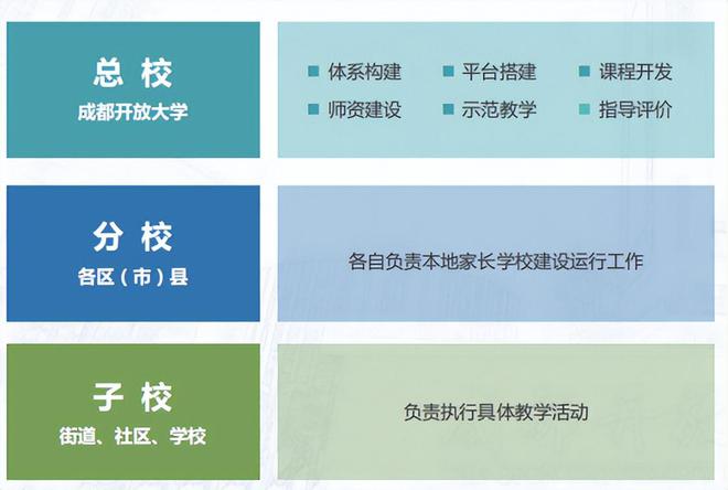 龙8国际：家校携手共筑孩子寒假成长桥梁成都市家长学校的这场活动受关注(图3)