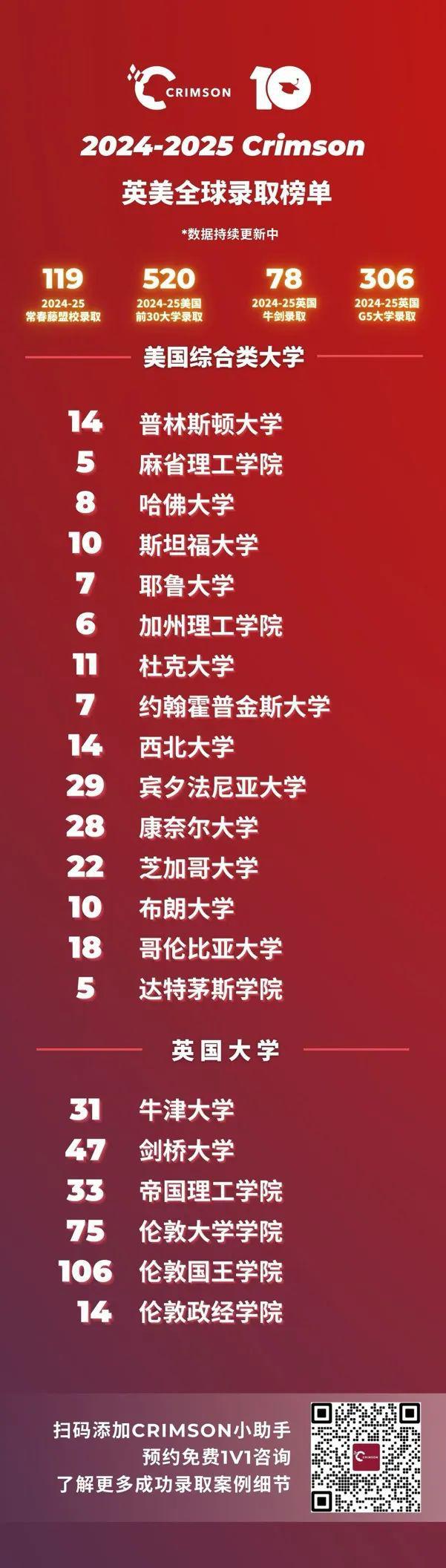 龙8国际：澳洲学区大洗牌家长亏百万学区房“神话破灭”精英教育改革后引发的华人家庭教育焦虑(图8)