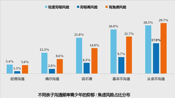 【心理健康】蓝皮书报告《2024年青少年心理健康与学业状况调查报告(图2)