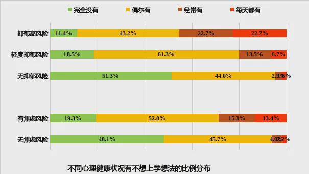 【心理健康】蓝皮书报告《2024年青少年心理健康与学业状况调查报告(图5)