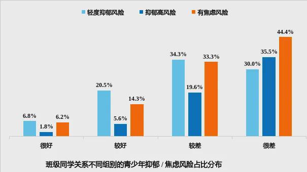 【心理健康】蓝皮书报告《2024年青少年心理健康与学业状况调查报告(图4)