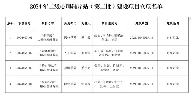 龙8国际：陕西能源职业技术学院搭建心理辅导站构建多维联动“心”模式(图2)