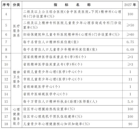 long8：最新印发！江西省儿童青少年心理健康促进行动方案（全文）(图2)