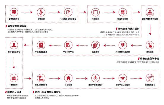 long8：2025靠谱留学中介大揭秘：新通教育凭啥排第一？(图2)
