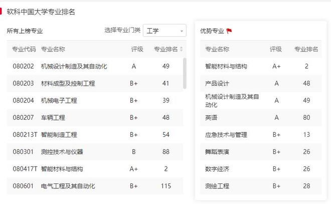 从“双非”到“双一流预备役”！湖南藏了所料王者”！(图2)