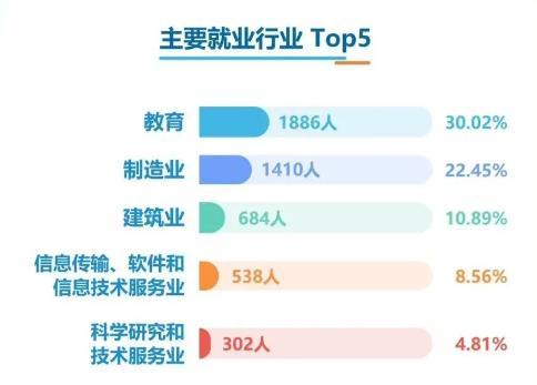 从“双非”到“双一流预备役”！湖南藏了所料王者”！(图6)