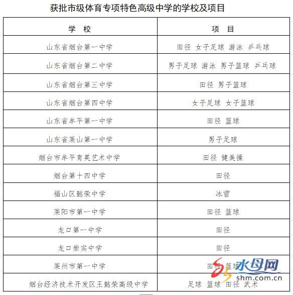 龙8国际：519万人参加中考烟台市2025年中考招生意见出台(图2)