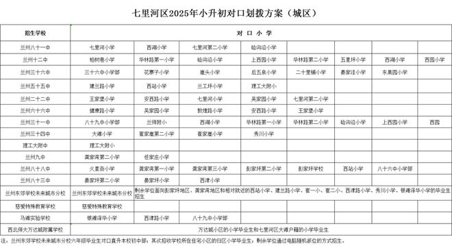 long8：2025年兰州市城市四区小升初对口划拨方案(图2)