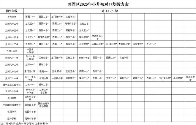 long8：2025年兰州市城市四区小升初对口划拨方案(图5)