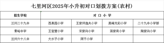 long8：2025年兰州市城市四区小升初对口划拨方案(图3)