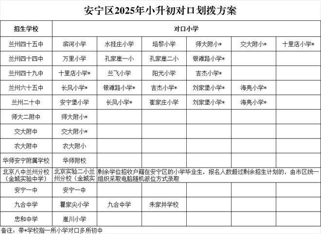 long8：2025年兰州市城市四区小升初对口划拨方案(图4)