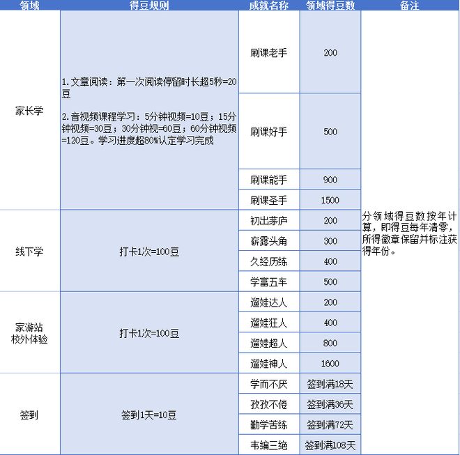 long8：“家掌荟”攒豆换亲子测评！专业测评+专家解读为亲子关系“把脉”