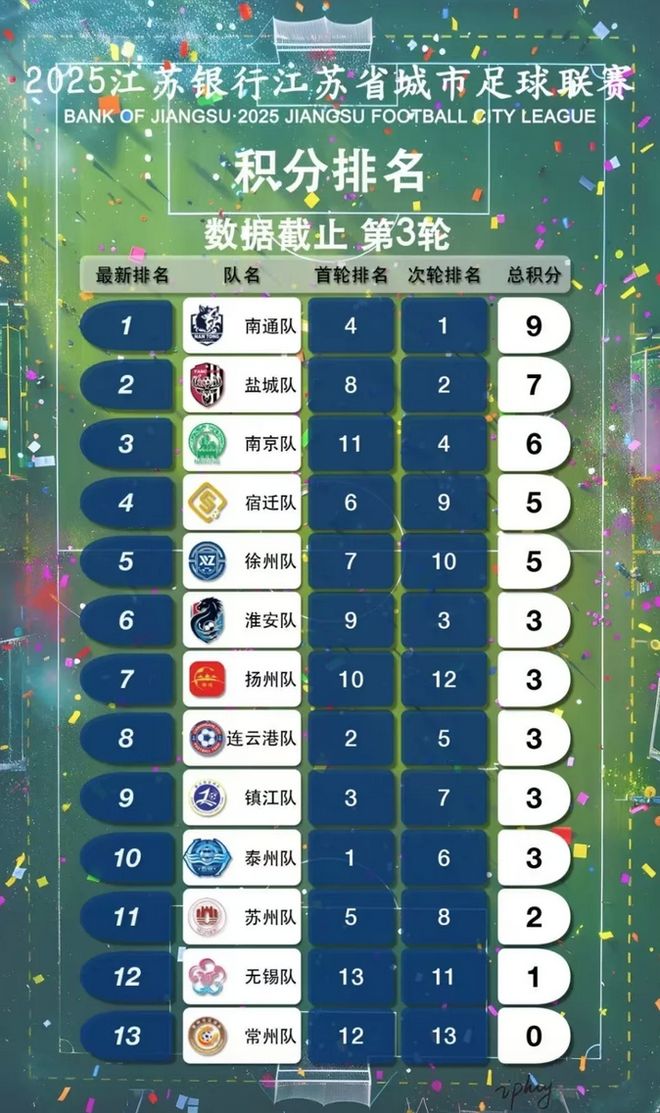 趣看被热梗玩爆的“苏超”：“没有假球全是世仇”(图12)