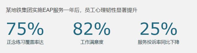 全国企业年省数十亿的真相！EAP员工心理援助计划才是降本增效的终极答案。(图2)