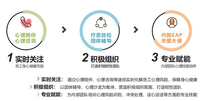 全国企业年省数十亿的真相！EAP员工心理援助计划才是降本增效的终极答案。(图7)