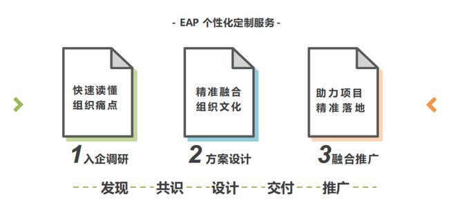 全国企业年省数十亿的真相！EAP员工心理援助计划才是降本增效的终极答案。(图13)