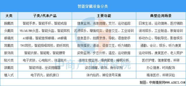 2025年中国智能穿戴设备行业市场前景预测研究报告(简版)