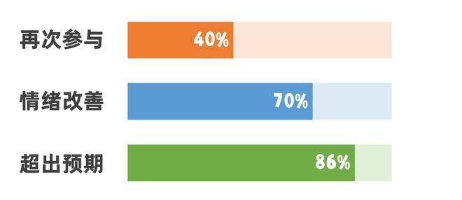21天青少年线期）招生啦(图4)