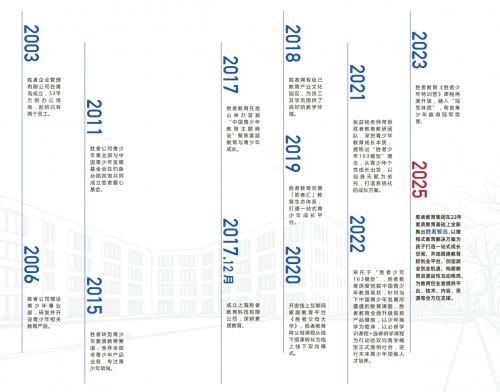 胜者智选合伙人体系：赋能教育者实现价值共振让优质教育触手可及(图2)