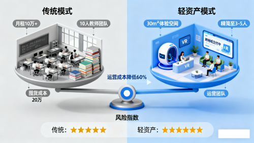 胜者智选合伙人体系：赋能教育者实现价值共振让优质教育触手可及(图4)