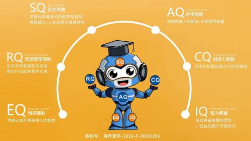 6Q教育：20余载深耕情商教育以6Q智慧助力中国人才强国战略(图3)