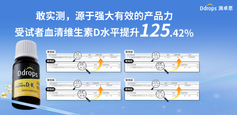 long8：Ddrops滴卓思维生素DK新品重磅首发以真人实测全新定义“有效营养”(图4)
