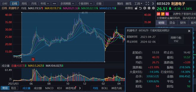 23万卖一份吹票研报券商两首席自引牢狱之灾行业汗颜(图3)