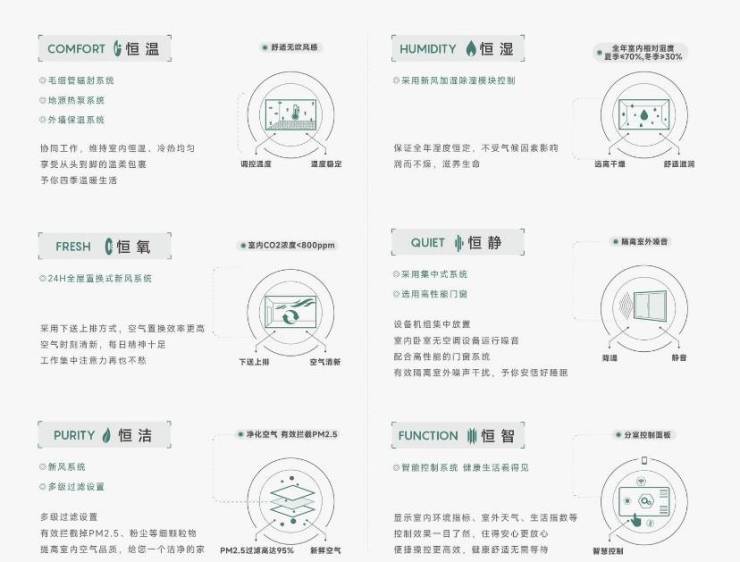 Ai✦热搜合肥皖投安澜府项目-【皖投安澜府】是否值得购买-楼盘评测(图4)