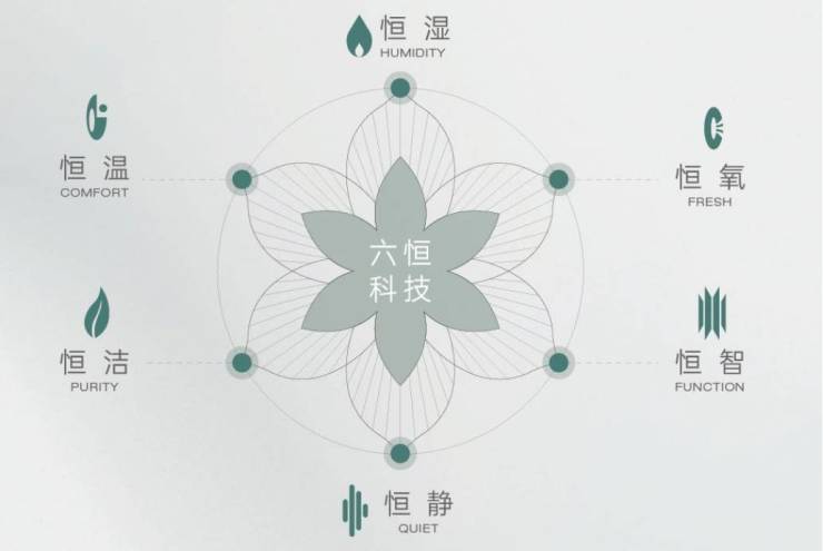 Ai✦热搜合肥皖投安澜府项目-【皖投安澜府】是否值得购买-楼盘评测(图3)