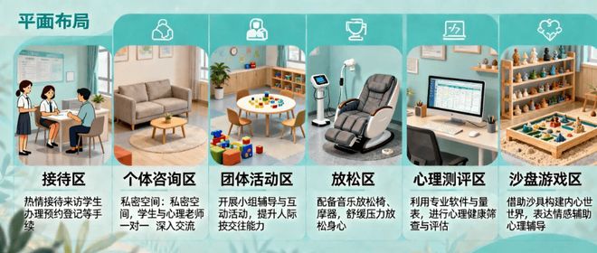 龙8国际：中小学心理辅导室建设方案(图2)