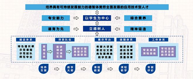 构建“11155”体系推动思专融合！交大希望学院全景展示“十四五”课程建设路径(图7)