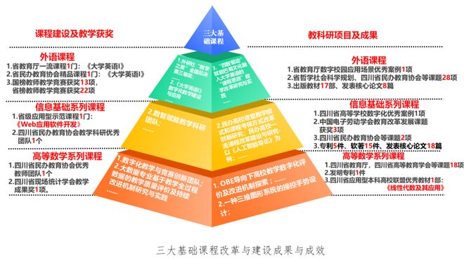 构建“11155”体系推动思专融合！交大希望学院全景展示“十四五”课程建设路径(图5)